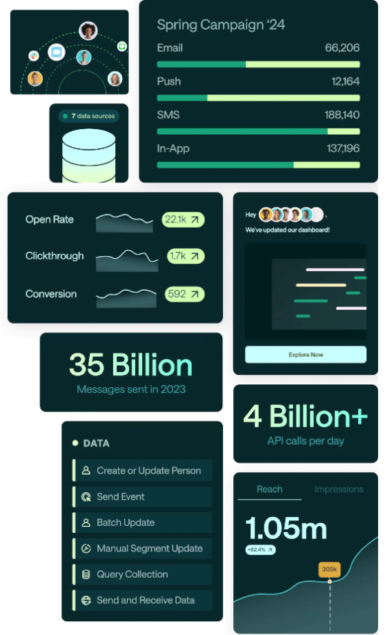 Customer.io message automation plattform